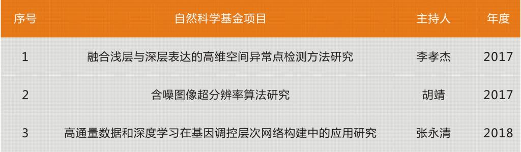 轮盘
