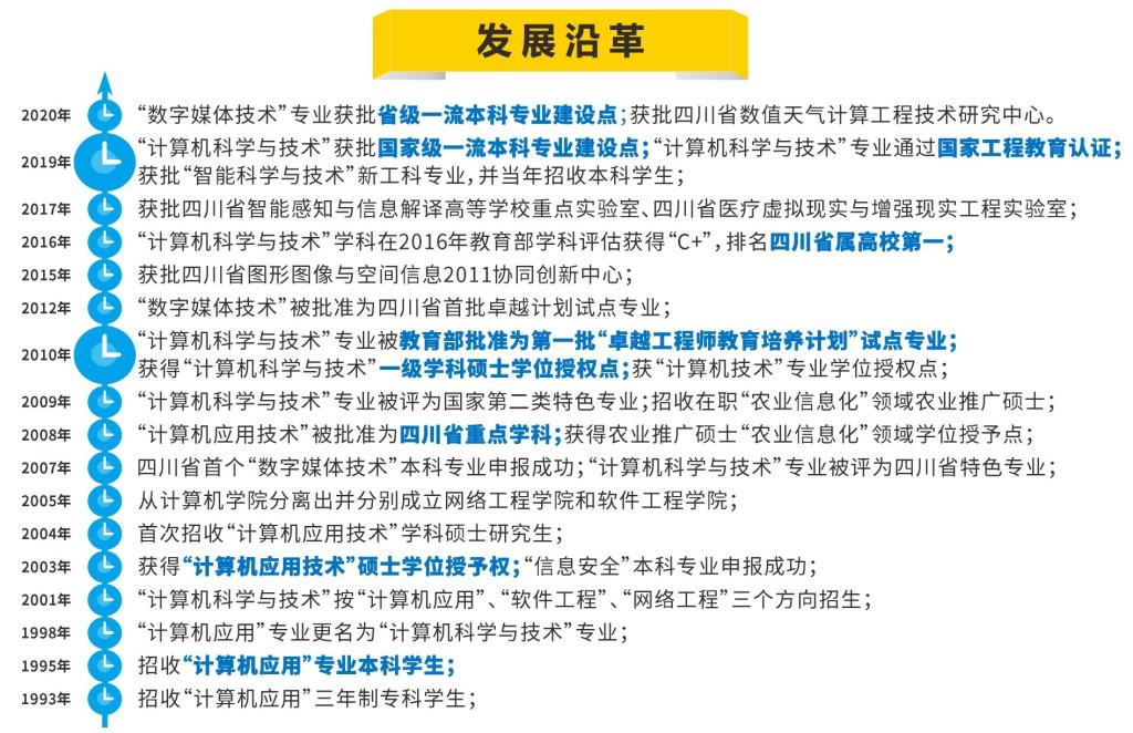 轮盘