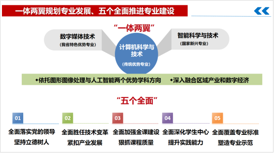 轮盘