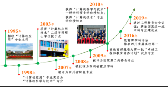 轮盘