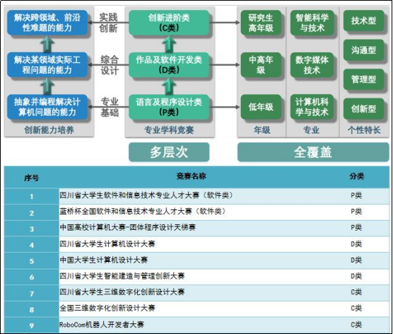 轮盘